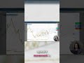 Why I Took That Trade: MACD Sell Signal Breakdown #pocketoptiontrading