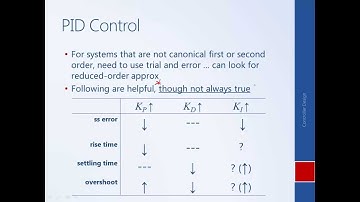 System Dynamics and Control: Module 14 - Control Specifications and PID Control