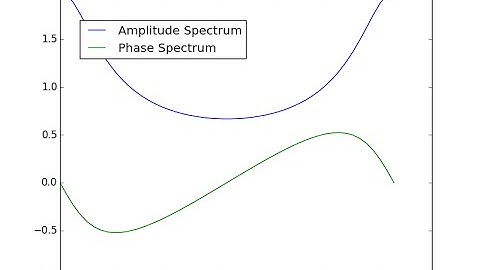 DTFT: Symmetry property