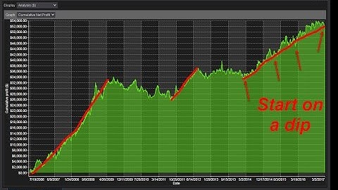 NinjaTrader 8 Automated Trading System for E-mini S&P