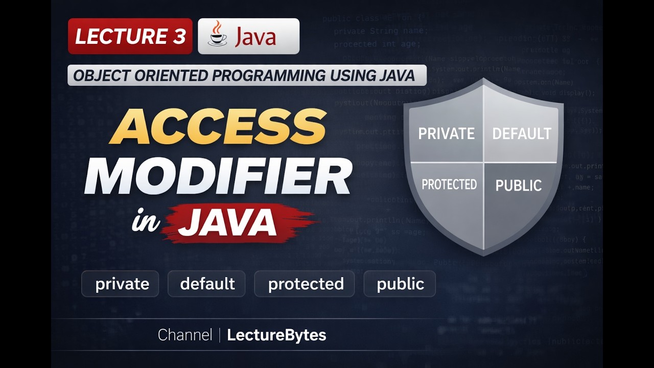 Access Modifiers in Java Explained| Public vs Private vs Protected VS ...
