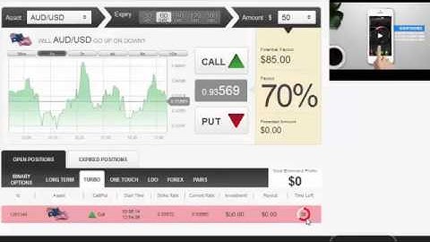 Does Binary Options Robot Really Work | Binary Options Robots That Work for 2014
