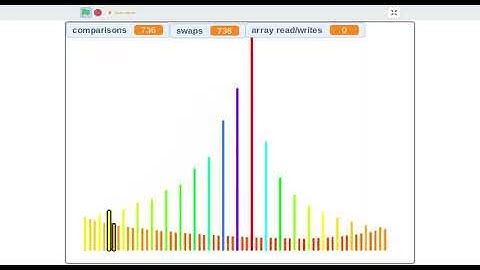 Base 3 even odd sort