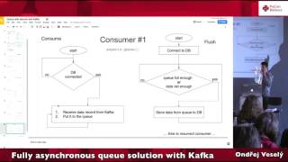 Ondřej Veselý – Fully asynchronous queue solution with Kafka