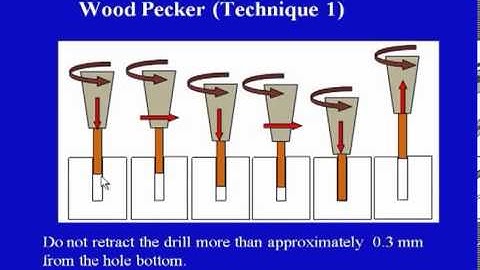 Mod-07 Lec-02 Hole Making Techniques for Polymer Matrix Composites