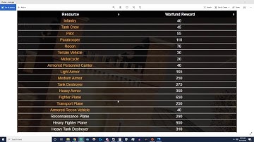 Cost for spawns [RTS Guide] - Heroes and Generals - flakpanzer