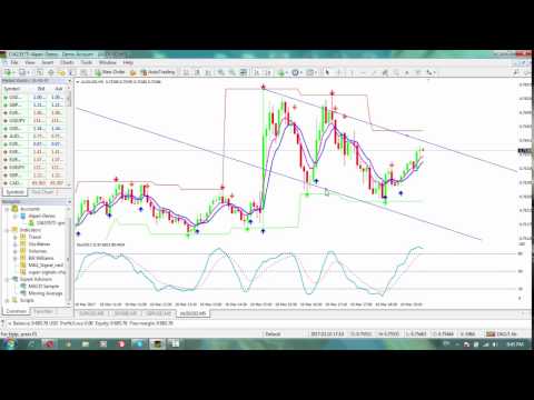 ბინარული ოფციონებით ვაჭრობის მომგებიანი სტრატეგია!!!