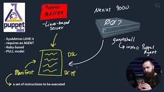 [CCNA 200-301] 4  Puppet