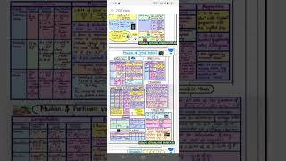 #quantative aptitude #high weightage chapter wise formula #Ca foundation