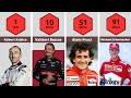 Formula 1 drivers with the most wins