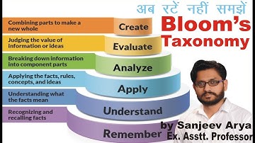 Continuous and Comprehensive Evaluation || CCE Part - 6 detailed study by Sanjeev Arya