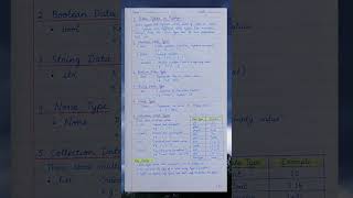 Python , variables and data types