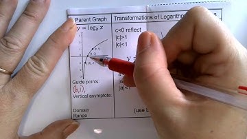 U4L2 Parent Graph and Transformations of Logs