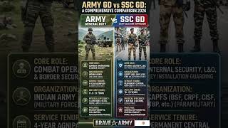 ARMY GD 🆚 SSC GD 🦁🪖#sscgd #army #airforce #navy #police #mathematics #education #ytshorts