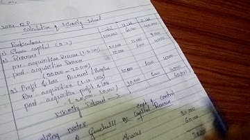 Holding company# preparation of consolidated balance sheet