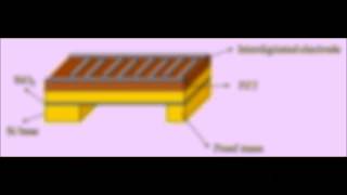 Piezoelectric proposal