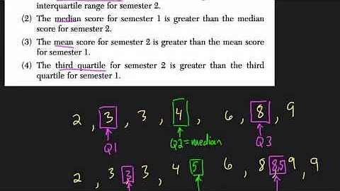 Algebra 1 Regents June 2014 #19