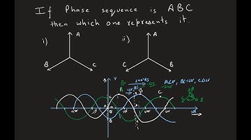 Phase Sequence Explained | Three phase phasor