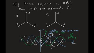 Phase Sequence Explained | Three phase phasor