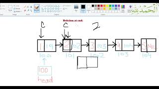 How to insert a node after the given position in Single Link List | Data Structure and Algorithms