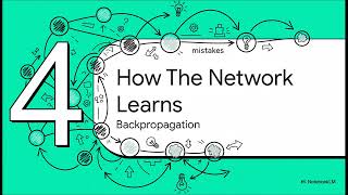 Neural Networks Explained: Theory, Backpropagation, and Solved Examples