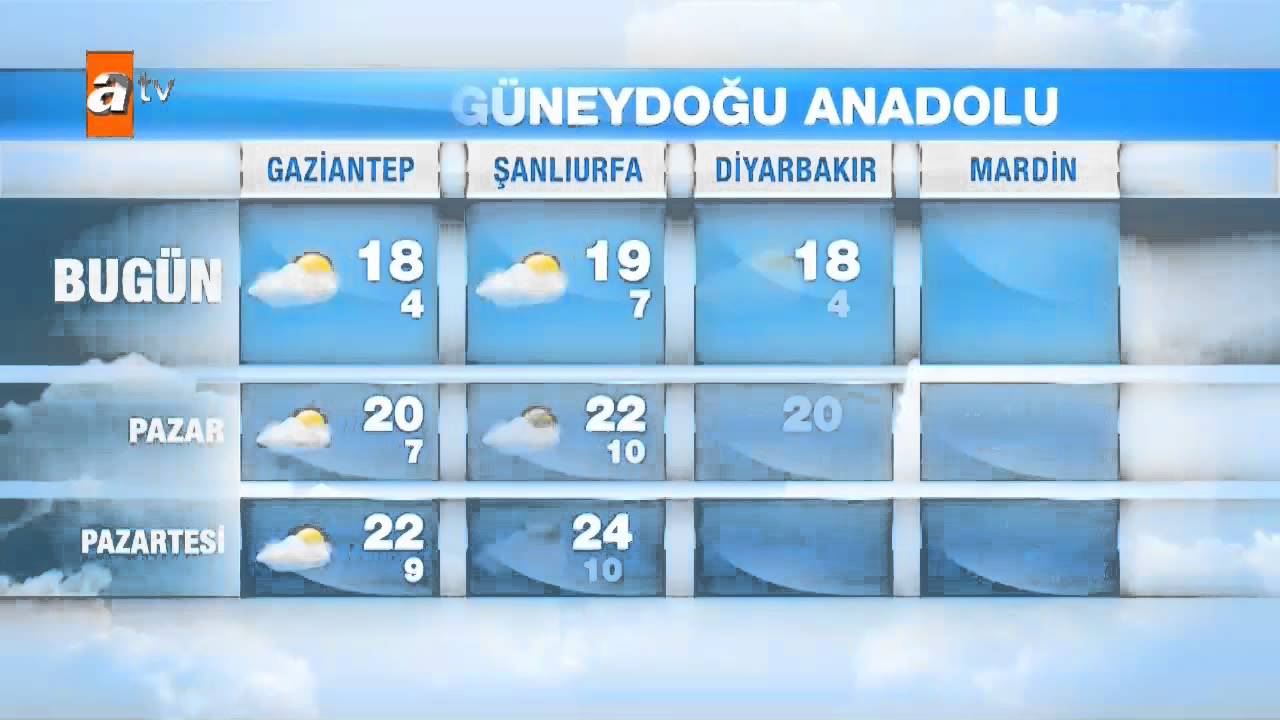 hava durumu 25 27 nisan atv youtube