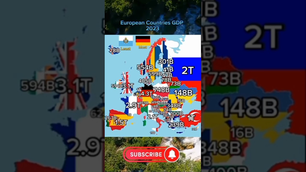 Europian Countries GDP 2023