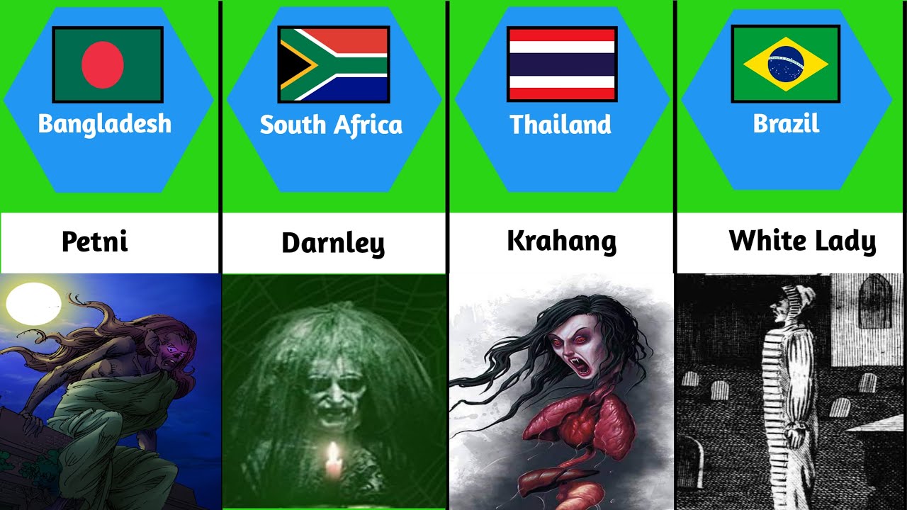 Most Ghost From Different Countries | GENUINE WORLD DATA
