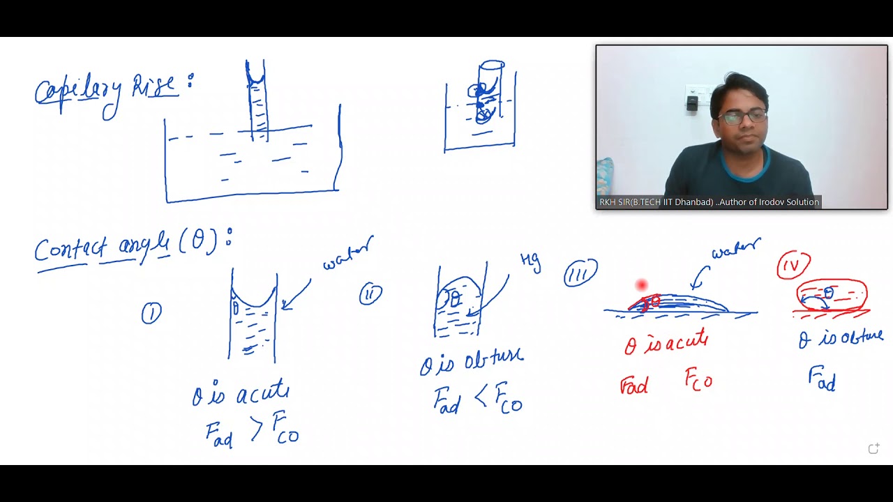 Lecture3 Capillary Rise, Insufficient length Capillary, Conical