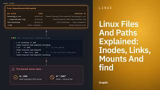 Linux Files And Paths Explained: Inodes, Links, Mounts And find