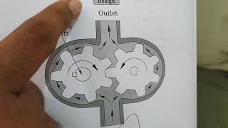 Determination of efficiency of Gear pump