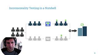 Anvar Huseynov – Incrementality measurement in advertising