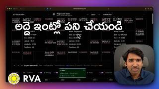 Software Engineer Career, Marriage & Financial Stability Prediction | Learn Astrology in Telugu screenshot 3