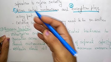 Virtualisation Characteristics | CC | Cloud Computing | Lec-20 | Bhanu Priya