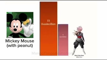 Power scaling #2