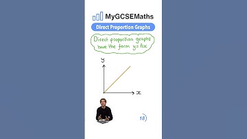 Direct Proportion Graphs