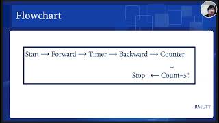 Homework5 1 PLC Book, write a 3 Languages to control piston with timer and counter and show FluidSi
