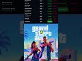 GTA 6 vs Jesus return is wild 😳#jasontheween #viralitypoly #gta6 #streamer #gaming #gta