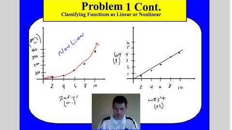 Ch.4-3 Part A Patterns and NonLinear Functions.mp4