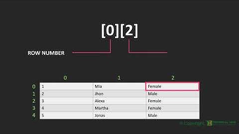 Automation Anywhere A360 | How to write data in excel