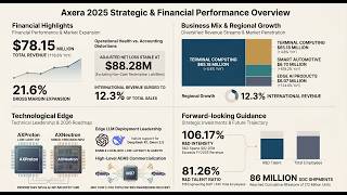 Axera IPO: Can a $668M Deficit Hide a 618% Auto-Growth Engine? | 2025 Deep Dive