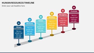 Human Resources Timeline Animated PPT Template