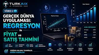 Gerçek Dünya Uygulaması: Regresyon ile Fiyat ve Satış Tahmini | Python ile Makine Öğrenmesi #2