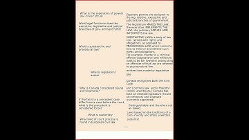 Lgst 230 Final Exam Actual Questions And Answers Latest Stud video