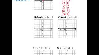 2.6B notes & practice Graphing absolute value functions (Spanish).mp4