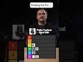 These are the Best Shooting Ear Pro