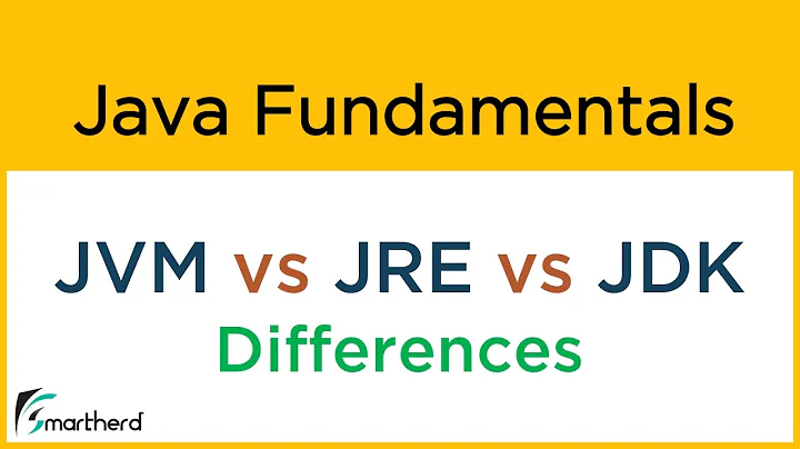 Understand the Differences between JVM vs JRE vs JDK in java in one video #1.3