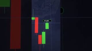 Signals. Statistics. Results. | vfxAlert Trading Signals