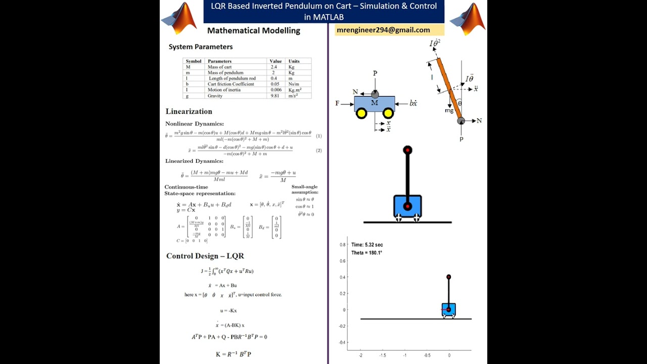 LQR-Based Inverted Pendulum on Cart – Simulation & Control in MATLAB