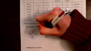 Ionic Bonding Bohr Part 2
